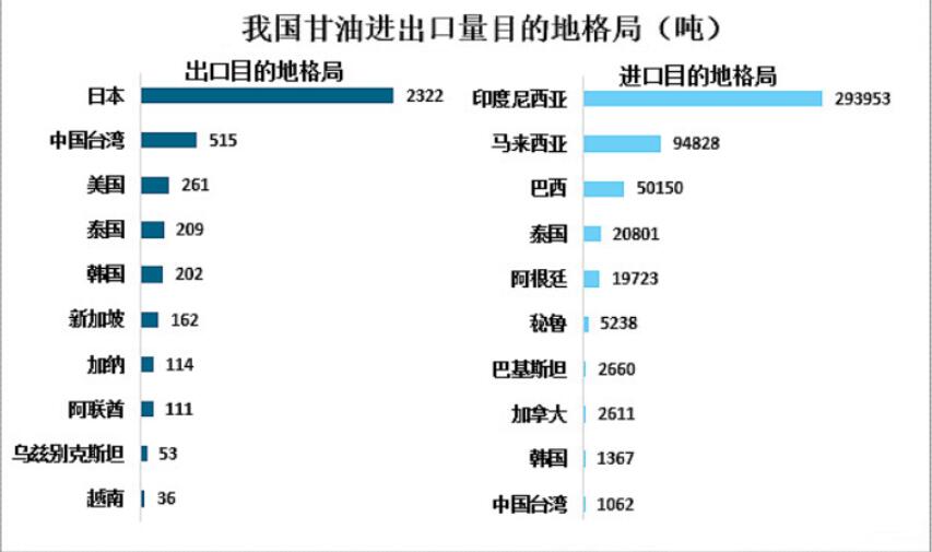 2023年甘油產(chǎn)量持續(xù)增長 環(huán)氧丙烷是其最大應(yīng)用領(lǐng)域