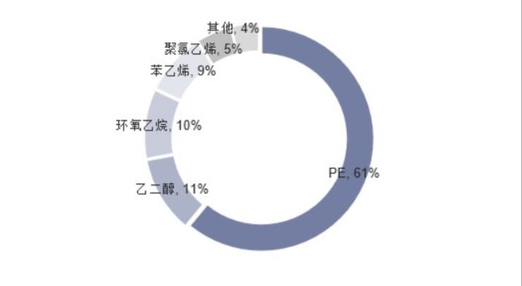 碳酸亞乙烯酯生產(chǎn)技術(shù)革新 市場規(guī)模不斷壯大