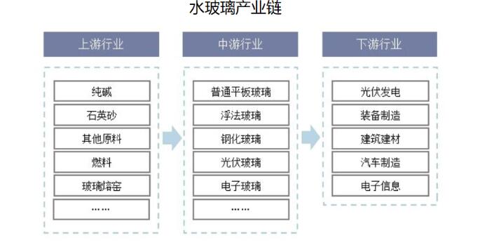 2023年水玻璃市場規(guī)模增長至76.01億元
