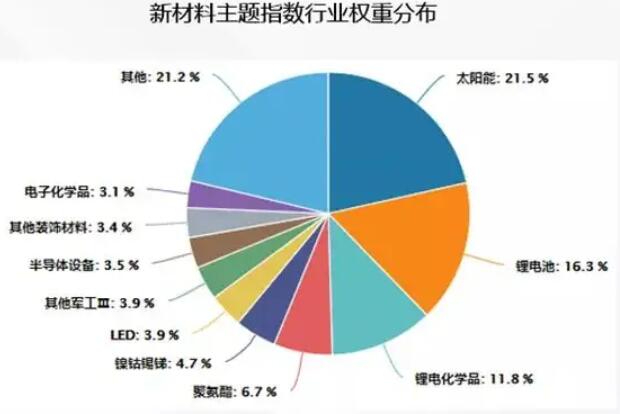 各國新材料產(chǎn)業(yè)政策持續(xù)推出 市場競爭日趨劇烈